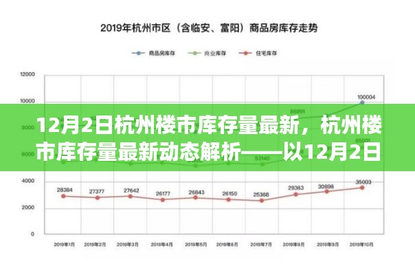 以12月2日數(shù)據(jù)視角解析杭州樓市庫存量最新動(dòng)態(tài)