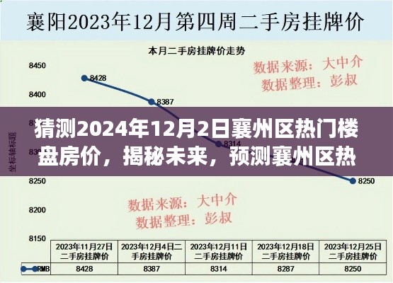 揭秘未來，預(yù)測襄州區(qū)熱門樓盤房價走向，洞悉市場趨勢——預(yù)測襄州區(qū)樓盤房價至2024年12月2日的時間節(jié)點分析