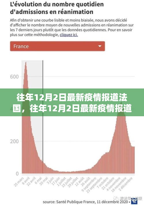 法國疫情最新報(bào)道，現(xiàn)狀、挑戰(zhàn)與希望的更新消息（往年12月2日）