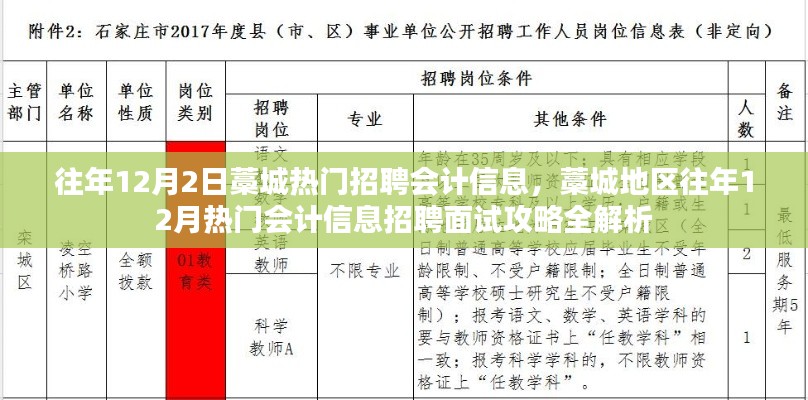 藁城地區(qū)往年12月熱門會計(jì)信息招聘面試攻略解析