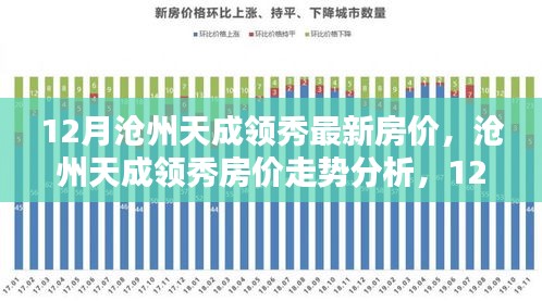 滄州天成領(lǐng)秀最新房價動態(tài)與走勢分析，個人觀點(diǎn)及深度解讀