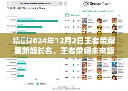 揭秘王者榮耀未來超長名字趨勢，展望2024年12月2日的可能走向