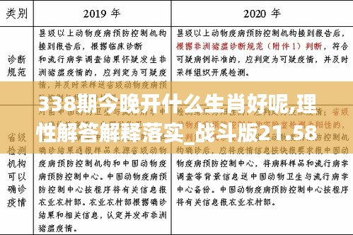 338期今晚開什么生肖好呢,理性解答解釋落實(shí)_戰(zhàn)斗版21.589-3