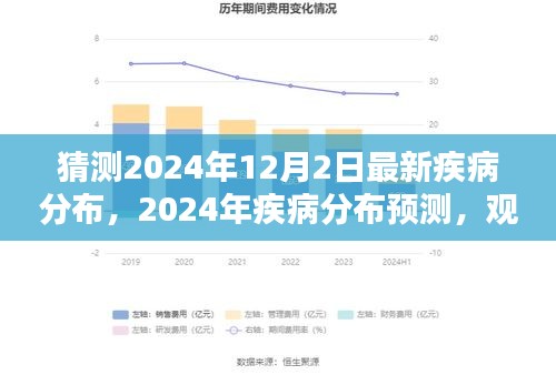觀點闡述與深度分析，預測2024年疾病分布趨勢及最新疾病分布猜測
