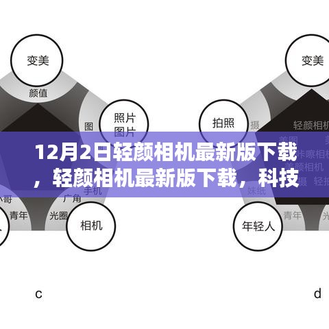 輕顏相機(jī)最新版下載，科技美顏引領(lǐng)生活新風(fēng)尚