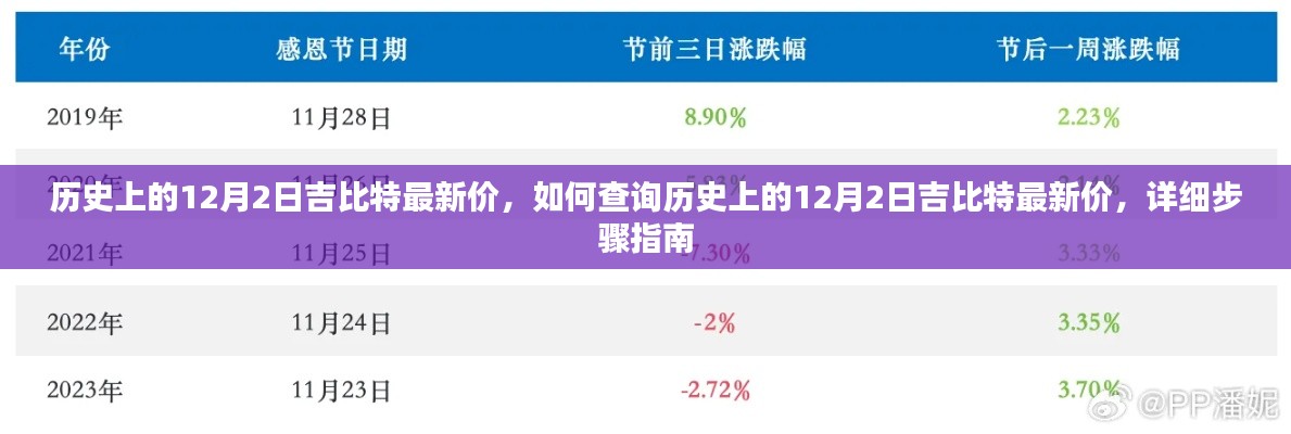 詳細(xì)步驟指南，查詢歷史上的12月2日吉比特最新價(jià)格