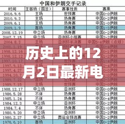 歷史上的十二月二日，電視紅包口令背后的故事與影響揭秘
