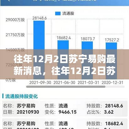 往年12月2日蘇寧易購最新動態(tài)，全面評測與詳細介紹