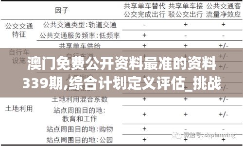 澳門免費(fèi)公開資料最準(zhǔn)的資料339期,綜合計(jì)劃定義評(píng)估_挑戰(zhàn)款181.918-3