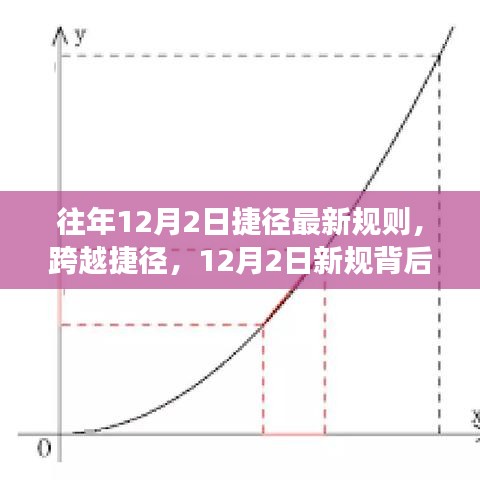 揭秘，跨越捷徑的成長魔法——揭秘往年12月2日新規(guī)背后的秘密