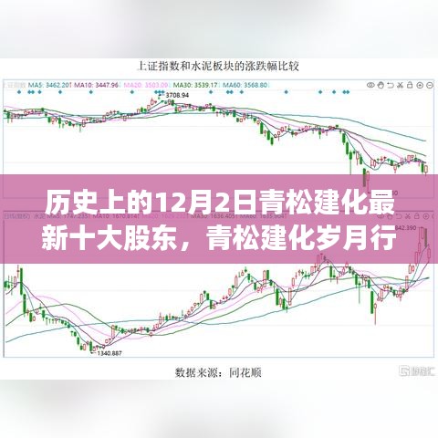 青松建化歲月行，股東情懷與家的溫暖——歷史上的今日股東盤點與日常故事回顧