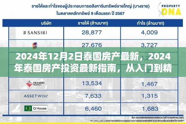 2024年泰國(guó)房產(chǎn)投資指南，入門到精通的購(gòu)房步驟與最新資訊