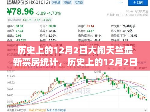 揭秘，歷史上的大鬧天竺電影盛事與最新票房統(tǒng)計揭秘！