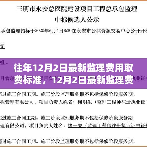 最新監(jiān)理費用取費標(biāo)準(zhǔn)解讀，背景、影響與地位變遷深度剖析