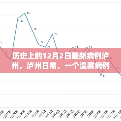 瀘州溫馨病例故事，十二月的日常與抗疫記事