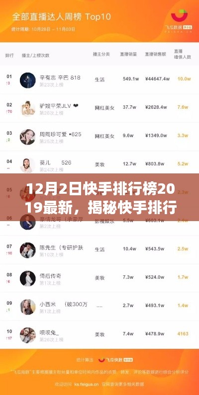 揭秘快手排行榜，最新熱門榜單及趨勢分析（2019年12月版）