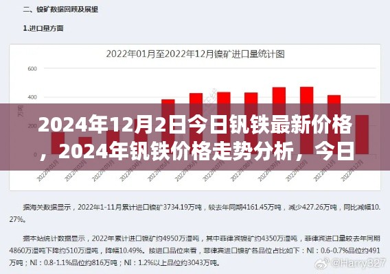 2024年釩鐵最新價(jià)格走勢(shì)分析與思考