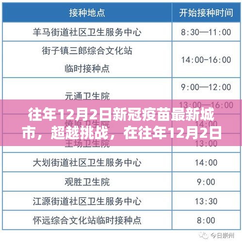 新冠疫苗城市新篇章，超越挑戰(zhàn)，自信成就之源——歷年12月2日回顧與前瞻