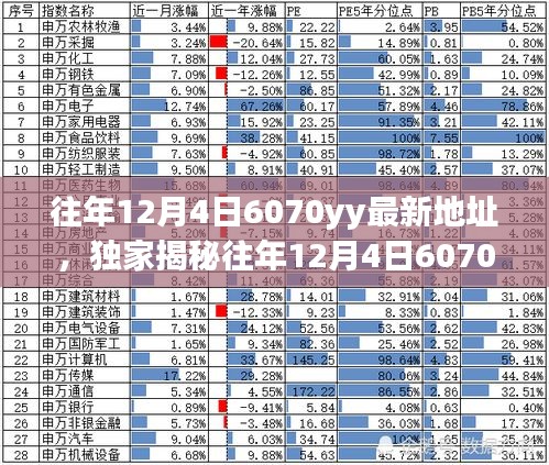 獨家揭秘，往年12月4日6070yy最新地址大放送，精彩內(nèi)容不容錯過！