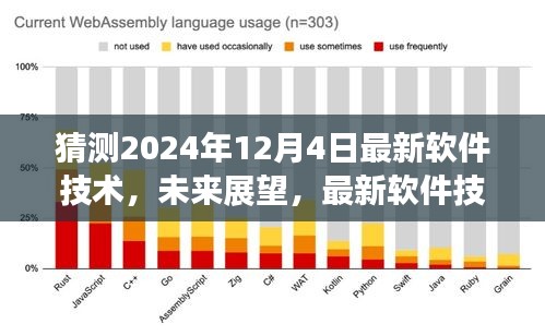 2024年軟件技術(shù)展望與趨勢(shì)預(yù)測(cè)，最新發(fā)展及未來(lái)影響