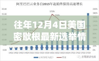 揭秘密歇根選舉風(fēng)云，聚焦往年12月4日的選舉碰撞與觀點對決