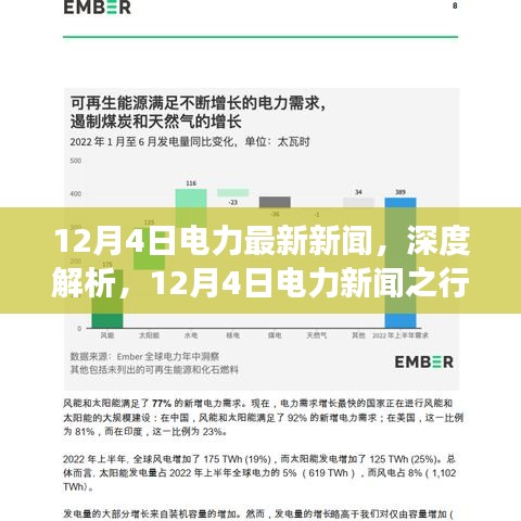 深度解析，最新電力新聞與行業(yè)洞察（12月4日）