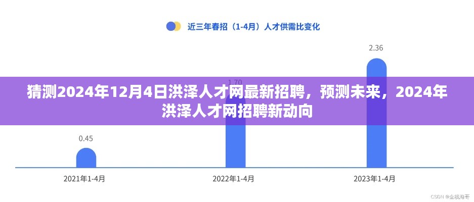 洪澤人才網(wǎng)最新招聘動(dòng)向預(yù)測，展望未來的招聘趨勢(shì)