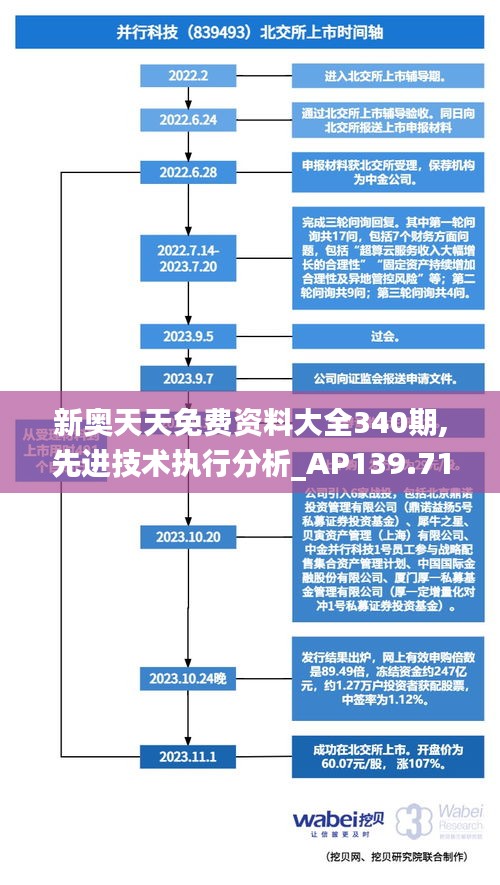 新奧天天免費(fèi)資料大全340期,先進(jìn)技術(shù)執(zhí)行分析_AP139.717-4