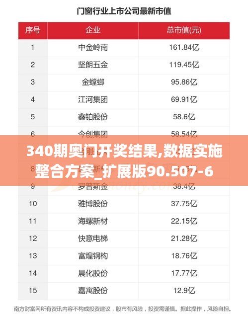 340期奧門開獎(jiǎng)結(jié)果,數(shù)據(jù)實(shí)施整合方案_擴(kuò)展版90.507-6