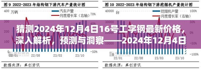 揭秘未來走勢，2024年工字鋼市場深度解析與價格預測報告——聚焦市場動態(tài)，洞悉未來趨勢。