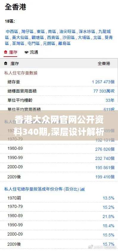 香港大眾網(wǎng)官網(wǎng)公開資料340期,深層設(shè)計(jì)解析策略_Harmony款6.226-6