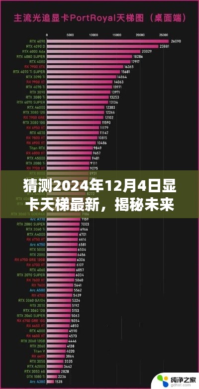 揭秘未來顯卡性能巔峰，預測2024年顯卡天梯最新排名及發(fā)展趨勢分析