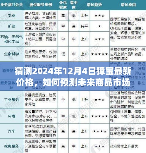 獐寶最新價格預(yù)測指南，如何洞悉未來商品市場趨勢（2024年12月4日預(yù)測）
