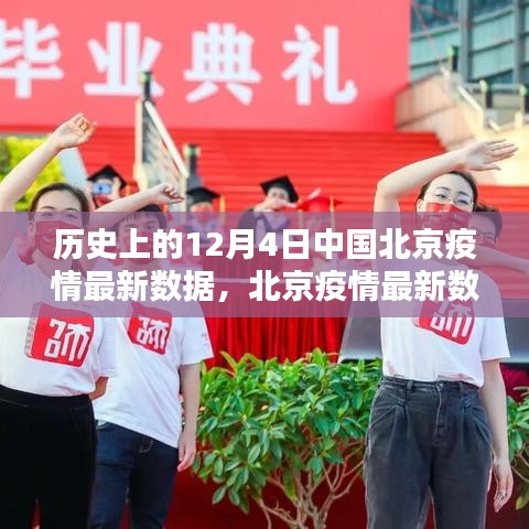 北京疫情揭秘，科技力量下的抗疫新紀(jì)元，歷史最新數(shù)據(jù)解讀