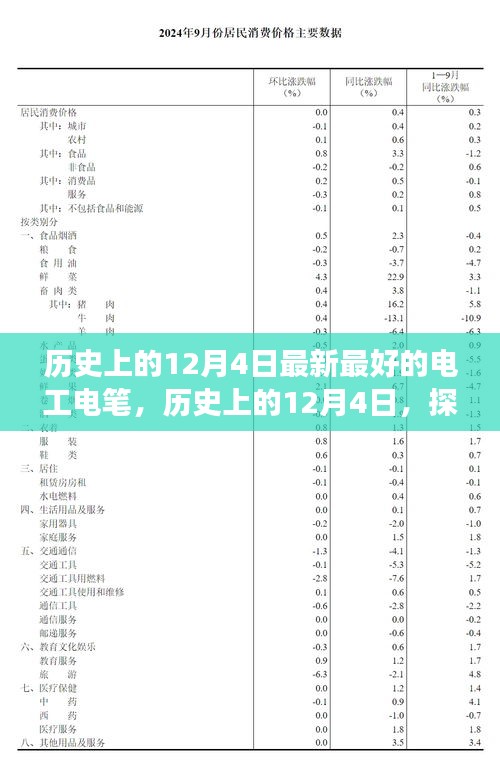 建議，歷史上的12月4日，電工電筆的發(fā)展與演變探索