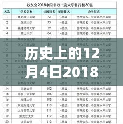 歷史上的今天，科技重塑生活，智能助手閃亮登場，帶你領(lǐng)略別樣世界