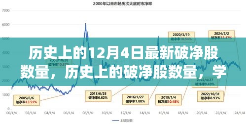 歷史上的破凈股數(shù)量揭秘，學(xué)習(xí)變化的力量與自信成就之路的探尋