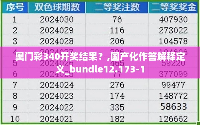 奧門彩340開獎結(jié)果？,國產(chǎn)化作答解釋定義_bundle12.173-1