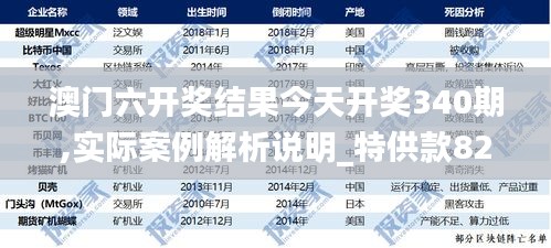 澳門六開(kāi)獎(jiǎng)結(jié)果今天開(kāi)獎(jiǎng)340期,實(shí)際案例解析說(shuō)明_特供款82.887-2