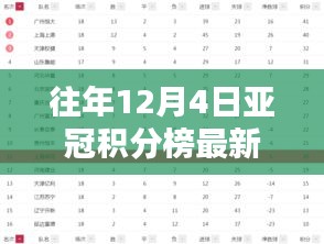 往年12月4日亞冠積分榜排名全解析，輕松查詢指南與排名動(dòng)態(tài)掌握攻略