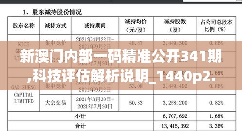 新澳門內(nèi)部一碼精準(zhǔn)公開(kāi)341期,科技評(píng)估解析說(shuō)明_1440p2.633