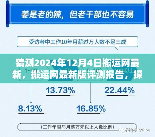 搬運(yùn)網(wǎng)最新評測報告，探索搬運(yùn)網(wǎng)在2024年12月4日的全新表現(xiàn)與升級