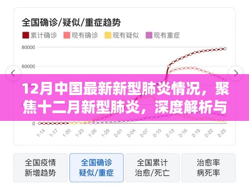 十二月新型肺炎深度解析與觀點闡述，最新情況聚焦