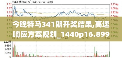 今晚特馬341期開獎(jiǎng)結(jié)果,高速響應(yīng)方案規(guī)劃_1440p16.899