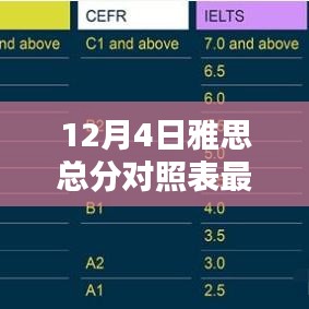 最新雅思總分對照表評測，特性、體驗(yàn)、對比及用戶群體分析（附日期更新）