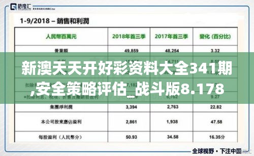新澳天天開(kāi)好彩資料大全341期,安全策略評(píng)估_戰(zhàn)斗版8.178