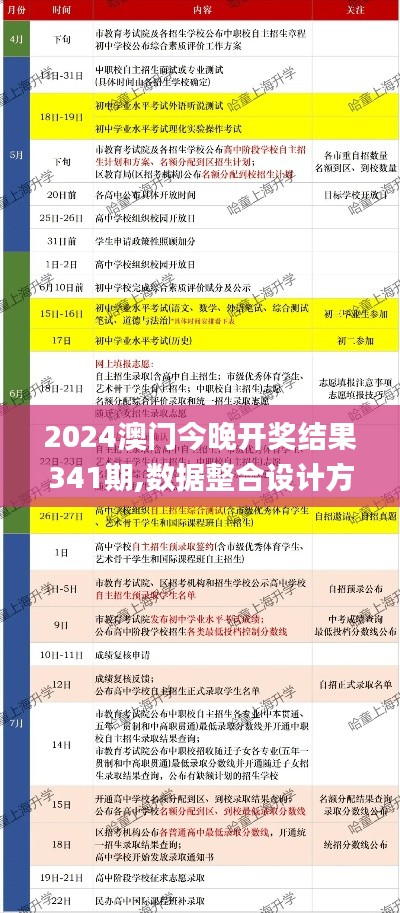 2024澳門今晚開獎(jiǎng)結(jié)果341期,數(shù)據(jù)整合設(shè)計(jì)方案_6DM8.607