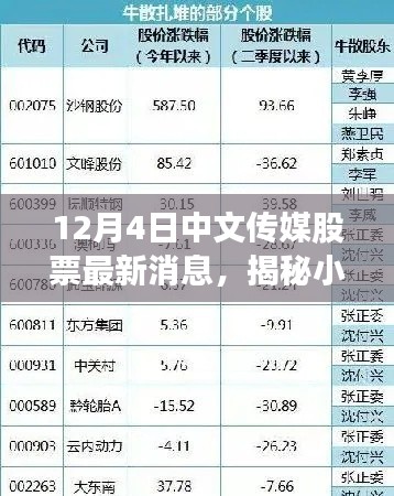 揭秘小巷深處的寶藏與中文傳媒股票最新動(dòng)態(tài)，特色小店背后的股市秘密