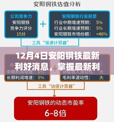 安陽(yáng)鋼鐵最新利好消息深度解析與應(yīng)對(duì)策略（12月4日更新）