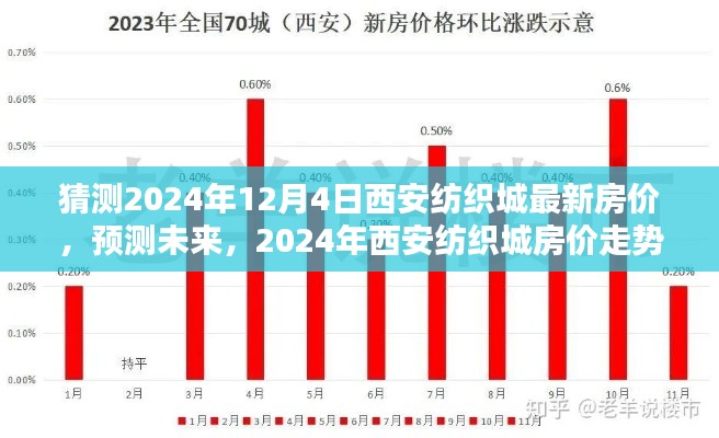 2024年西安紡織城房?jī)r(jià)預(yù)測(cè)與走勢(shì)分析，最新房?jī)r(jià)猜測(cè)及未來(lái)趨勢(shì)